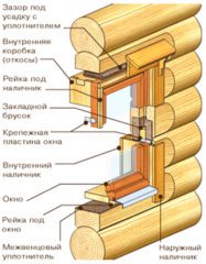 Откосы в деревянном доме